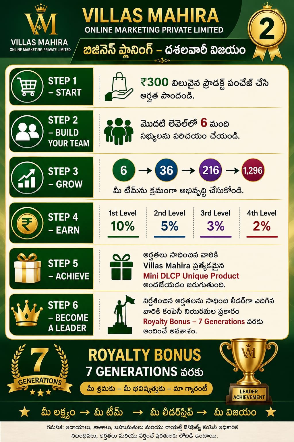 Villasmahira company plan